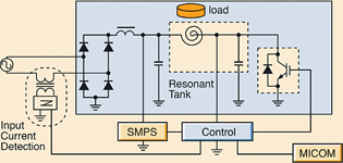 Figure 2. Single switch quasi-resonant topology